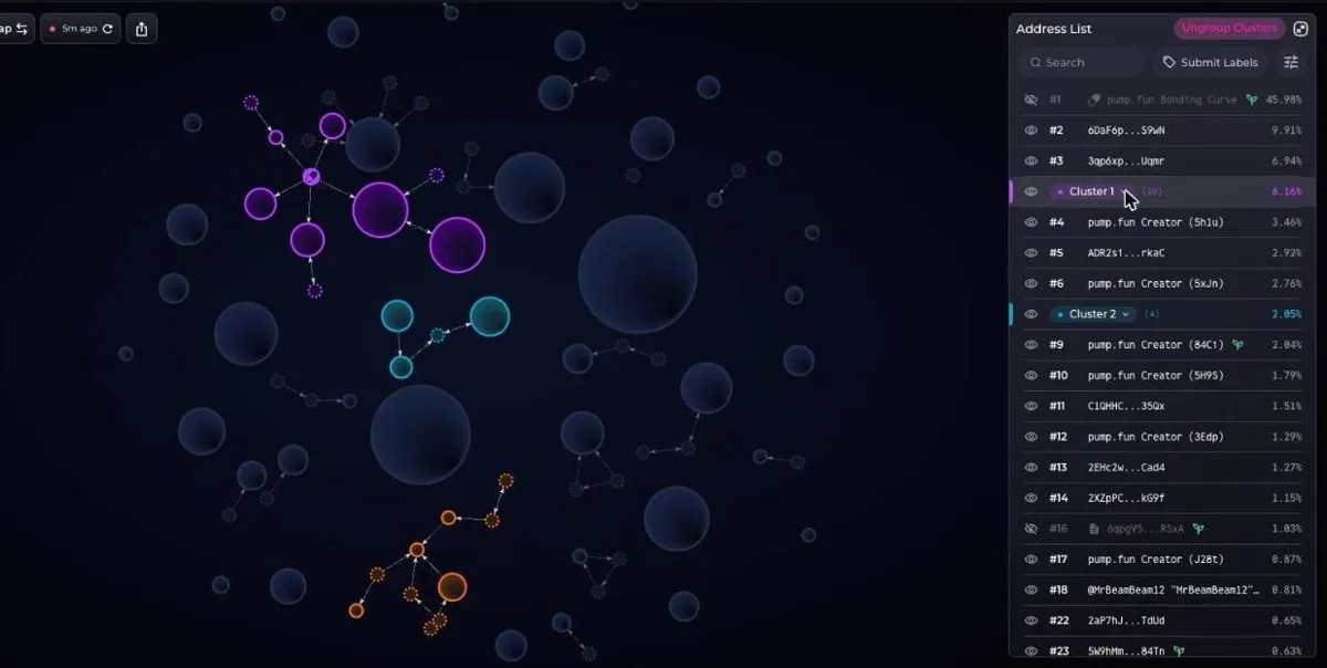 Bubblemaps: top holders not linked to the dev